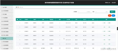 基于SSM架構(gòu)的醫(yī)療機(jī)構(gòu)藥房管理系統(tǒng)設(shè)計(jì)與實(shí)現(xiàn)